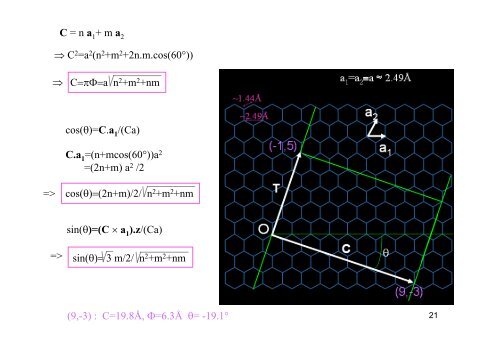 Les nanotubes de carbone : cours de Master 2 âNano UVSQ