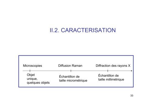 Les nanotubes de carbone : cours de Master 2 âNano UVSQ