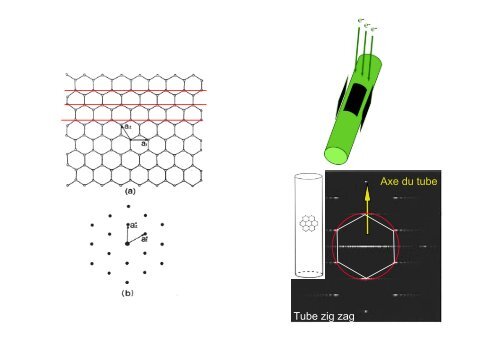 Les nanotubes de carbone : cours de Master 2 âNano UVSQ