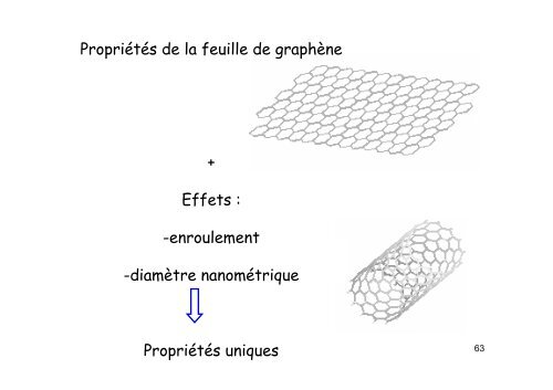 Les nanotubes de carbone : cours de Master 2 âNano UVSQ