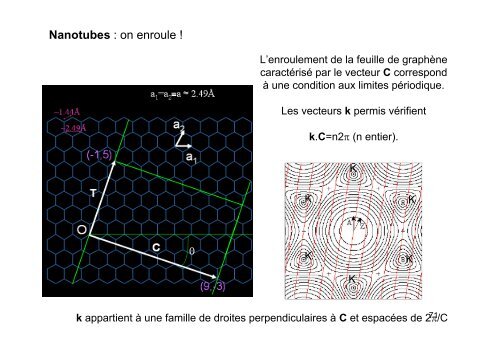 Les nanotubes de carbone : cours de Master 2 âNano UVSQ