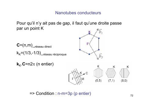 Les nanotubes de carbone : cours de Master 2 âNano UVSQ