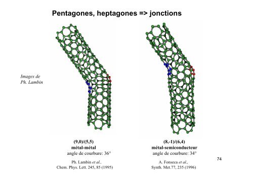 Les nanotubes de carbone : cours de Master 2 âNano UVSQ