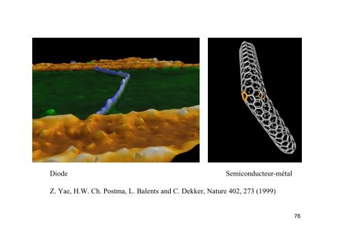 Les nanotubes de carbone : cours de Master 2 âNano UVSQ