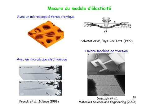 Les nanotubes de carbone : cours de Master 2 âNano UVSQ