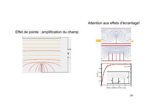 Les nanotubes de carbone : cours de Master 2 âNano UVSQ