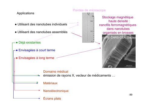 Les nanotubes de carbone : cours de Master 2 âNano UVSQ