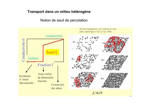 Les nanotubes de carbone : cours de Master 2 âNano UVSQ