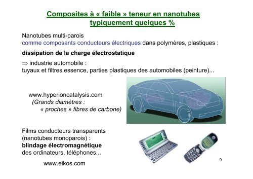 Les nanotubes de carbone : cours de Master 2 âNano UVSQ