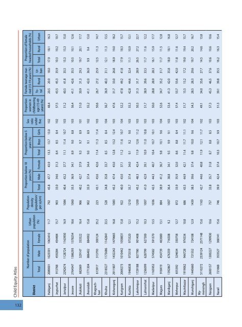 Child Equity Atlas - BIDS