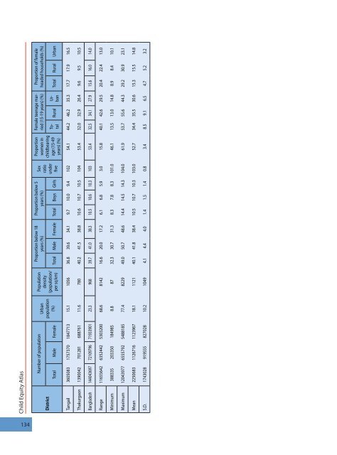 Child Equity Atlas - BIDS