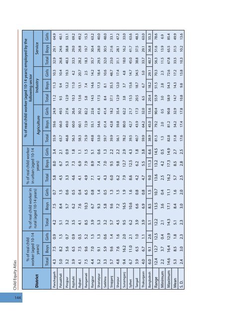 Child Equity Atlas - BIDS