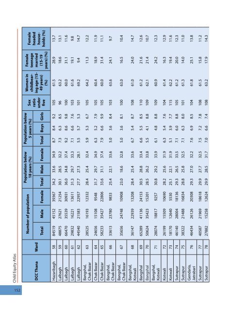 Child Equity Atlas - BIDS