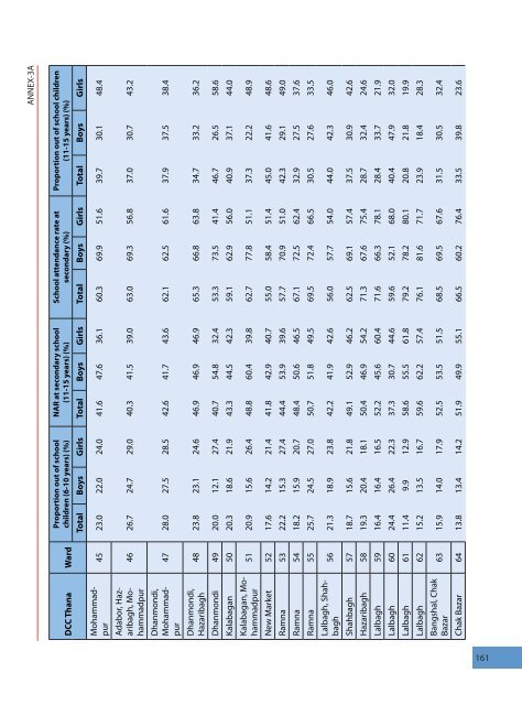 Child Equity Atlas - BIDS