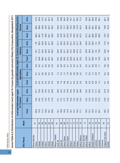 Child Equity Atlas - BIDS