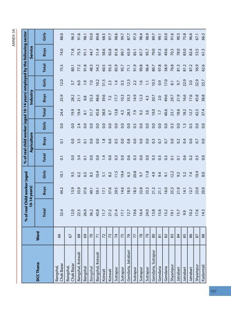 Child Equity Atlas - BIDS