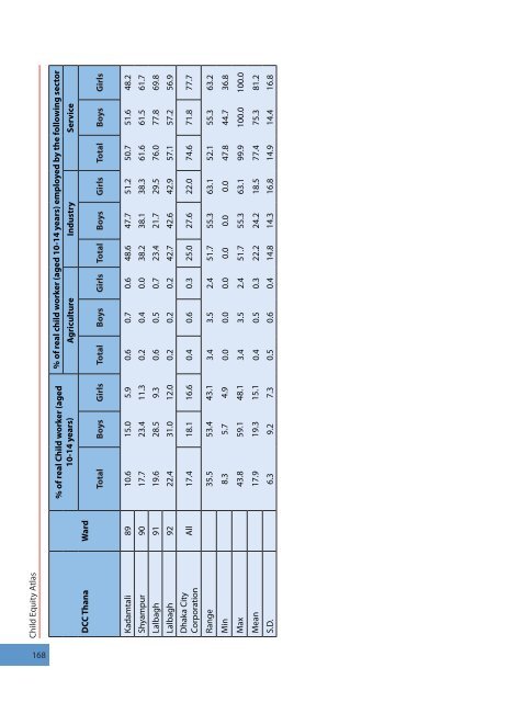 Child Equity Atlas - BIDS