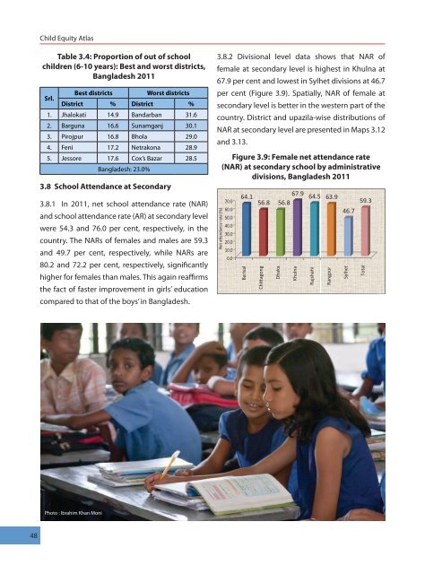 Child Equity Atlas - BIDS