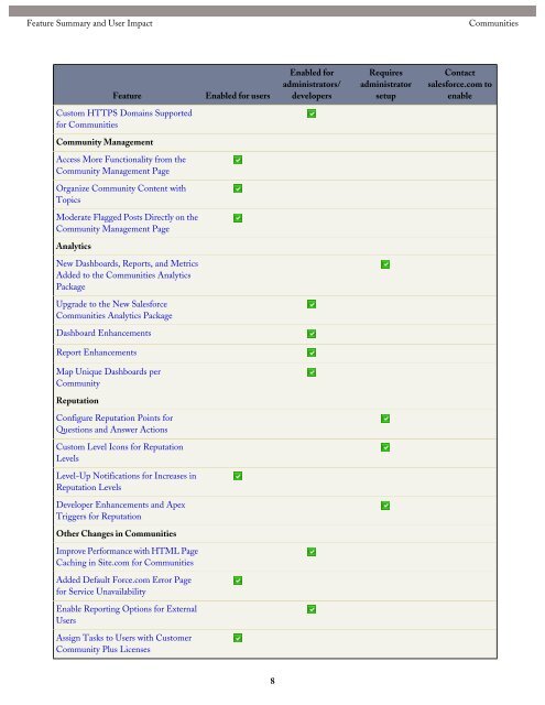 salesforce_winter15_release_notes