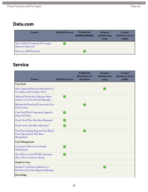 salesforce_winter15_release_notes