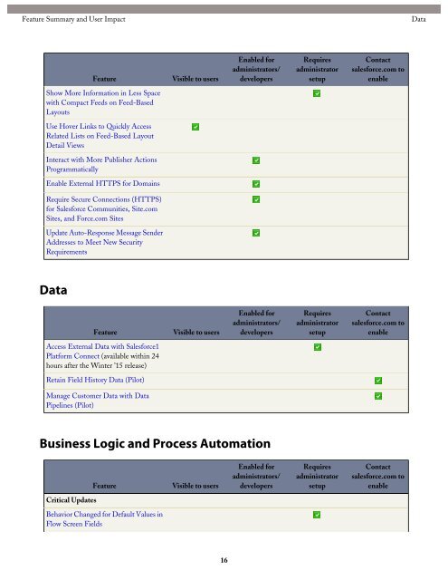 salesforce_winter15_release_notes