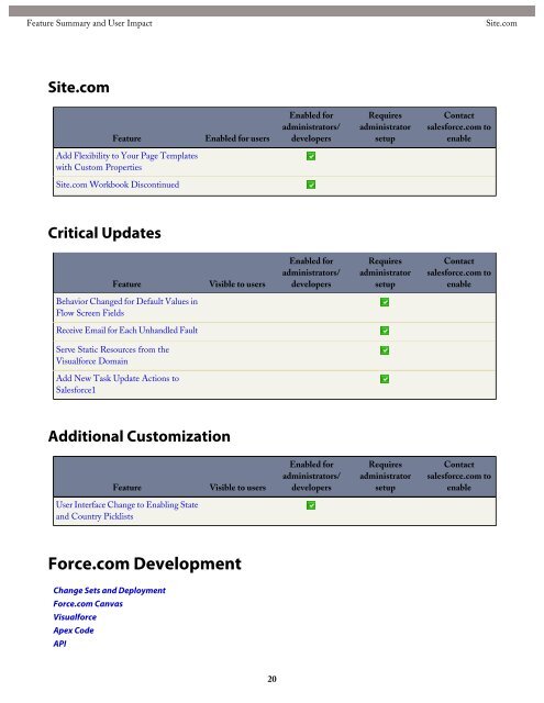 salesforce_winter15_release_notes