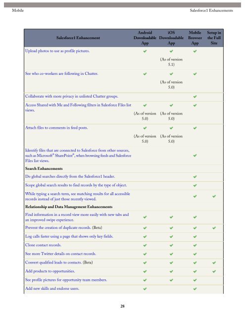 salesforce_winter15_release_notes