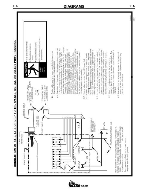 RED-D-ARC DC-600