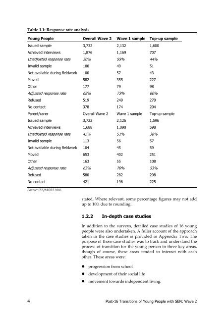 Post-16 Transitions: a Longitudinal Study of Young People with ...