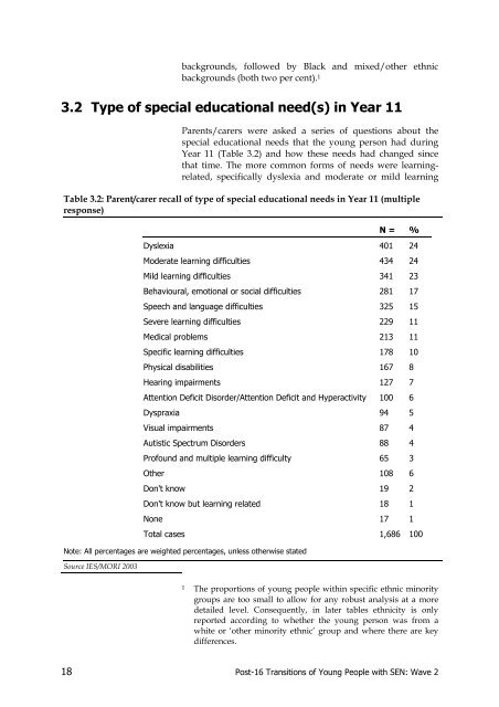 Post-16 Transitions: a Longitudinal Study of Young People with ...