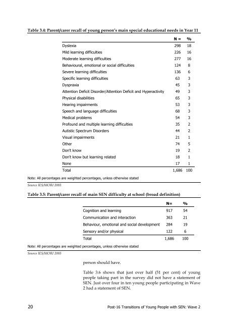 Post-16 Transitions: a Longitudinal Study of Young People with ...