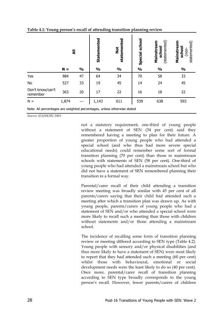 Post-16 Transitions: a Longitudinal Study of Young People with ...