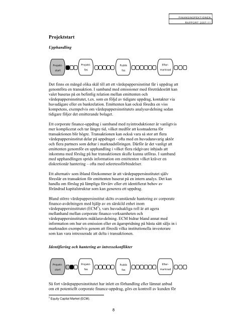 Processen vid nyintroduktioner och emissioner - Finansinspektionen