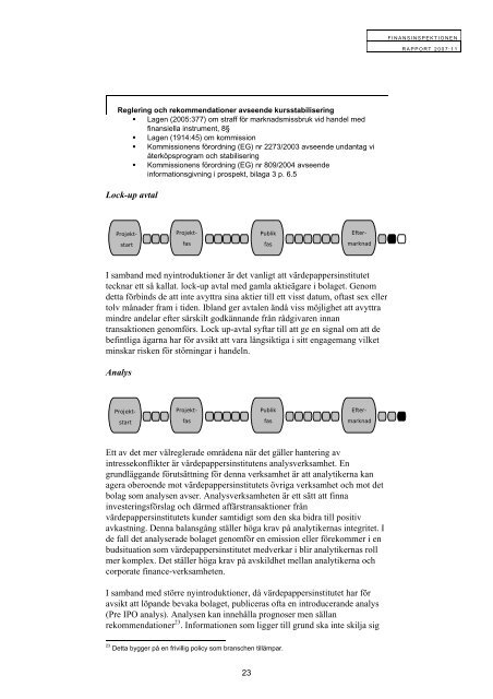 Processen vid nyintroduktioner och emissioner - Finansinspektionen