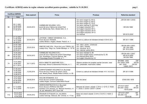 Acreditate emise pentru produse la 31.10.2011.pdf - Aeroq