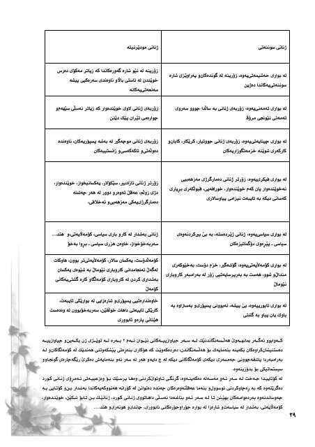 Full page fax print - Pen-Kurd