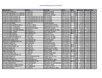 Active HUD Manufacturers as of 8/22/12 Business Name Address ...