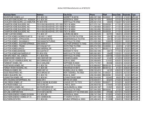 Active HUD Manufacturers as of 8/22/12 Business Name Address ...