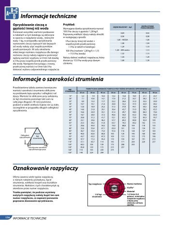 Oznakowanie rozpylaczy Informacje o szerokoÅci ... - TeeJet