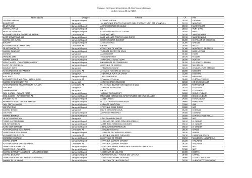 réparateurs AD participant à l'opération - AutoDistribution