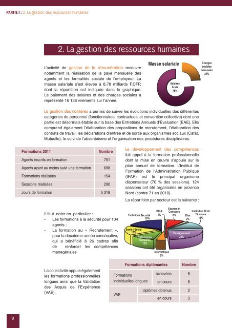 rapport activite 2011 pn - Province Nord