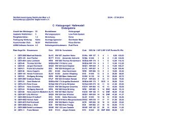 C / KZV / Halbmodell Endergebnis - WVStM