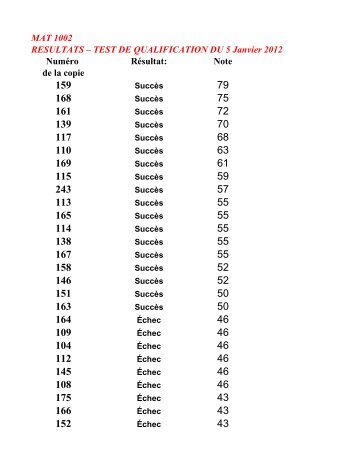 MAT 1002 RESULTATS â TEST DE QUALIFICATION DU 5 Janvier ...