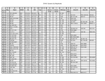 DVAA: Quasars (by Magnitude) A B C D E F G H I J K L M N 1 2 3 4 ...