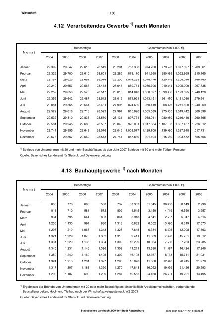 Statistisches Jahrbuch - Statistik.regensburg.de - Stadt Regensburg