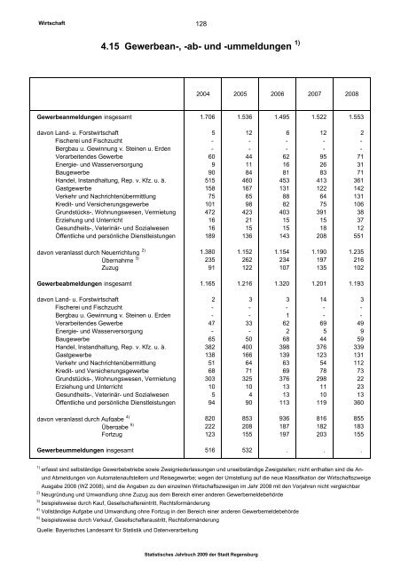 Statistisches Jahrbuch - Statistik.regensburg.de - Stadt Regensburg