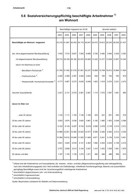 Statistisches Jahrbuch - Statistik.regensburg.de - Stadt Regensburg