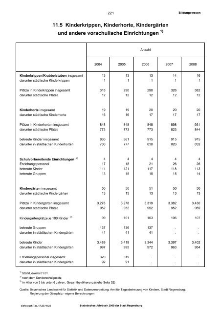 Statistisches Jahrbuch - Statistik.regensburg.de - Stadt Regensburg