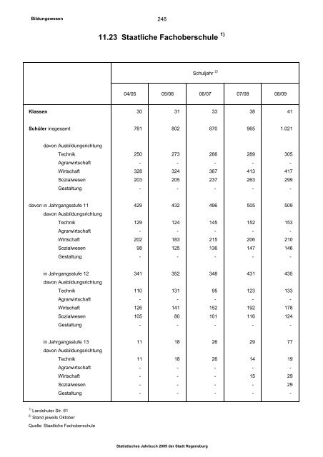 Statistisches Jahrbuch - Statistik.regensburg.de - Stadt Regensburg