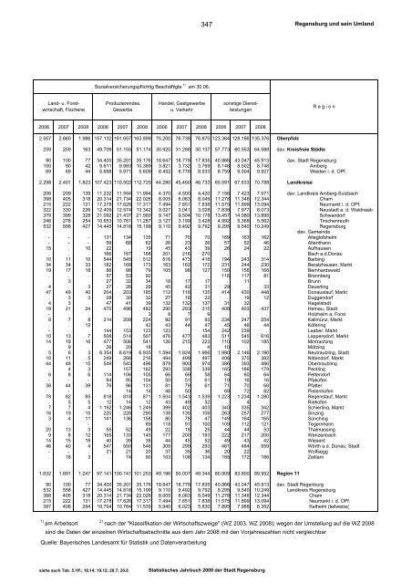 Statistisches Jahrbuch - Statistik.regensburg.de - Stadt Regensburg